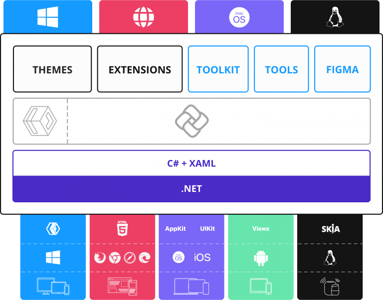 Uno 4.0 Architecture