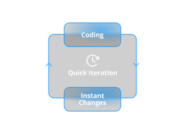 Reduced build and deploy time with Hot Reload