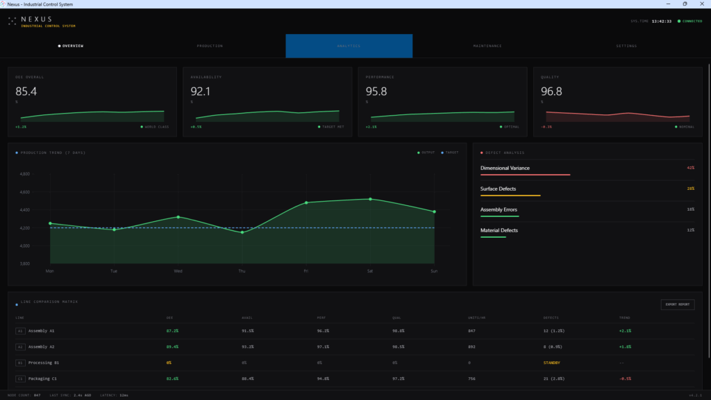 Data Monitoring Dashboard