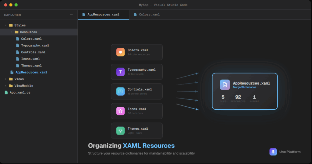Organizing XAML Code at Scale: Patterns for Large Projects - Uno Platform
