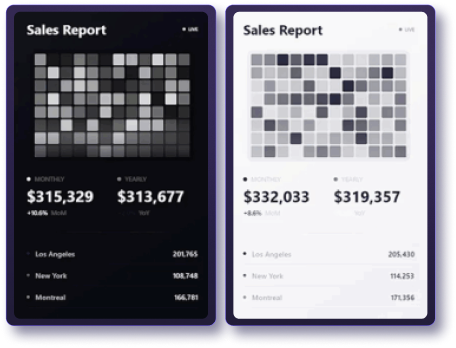 sales report