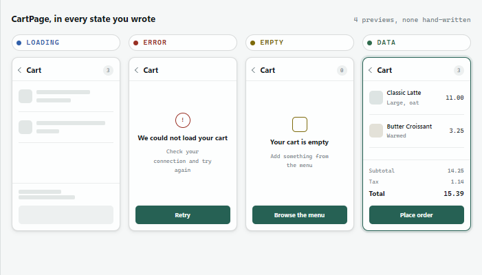 The same component rendered in populated, empty, loading, and error states side by side